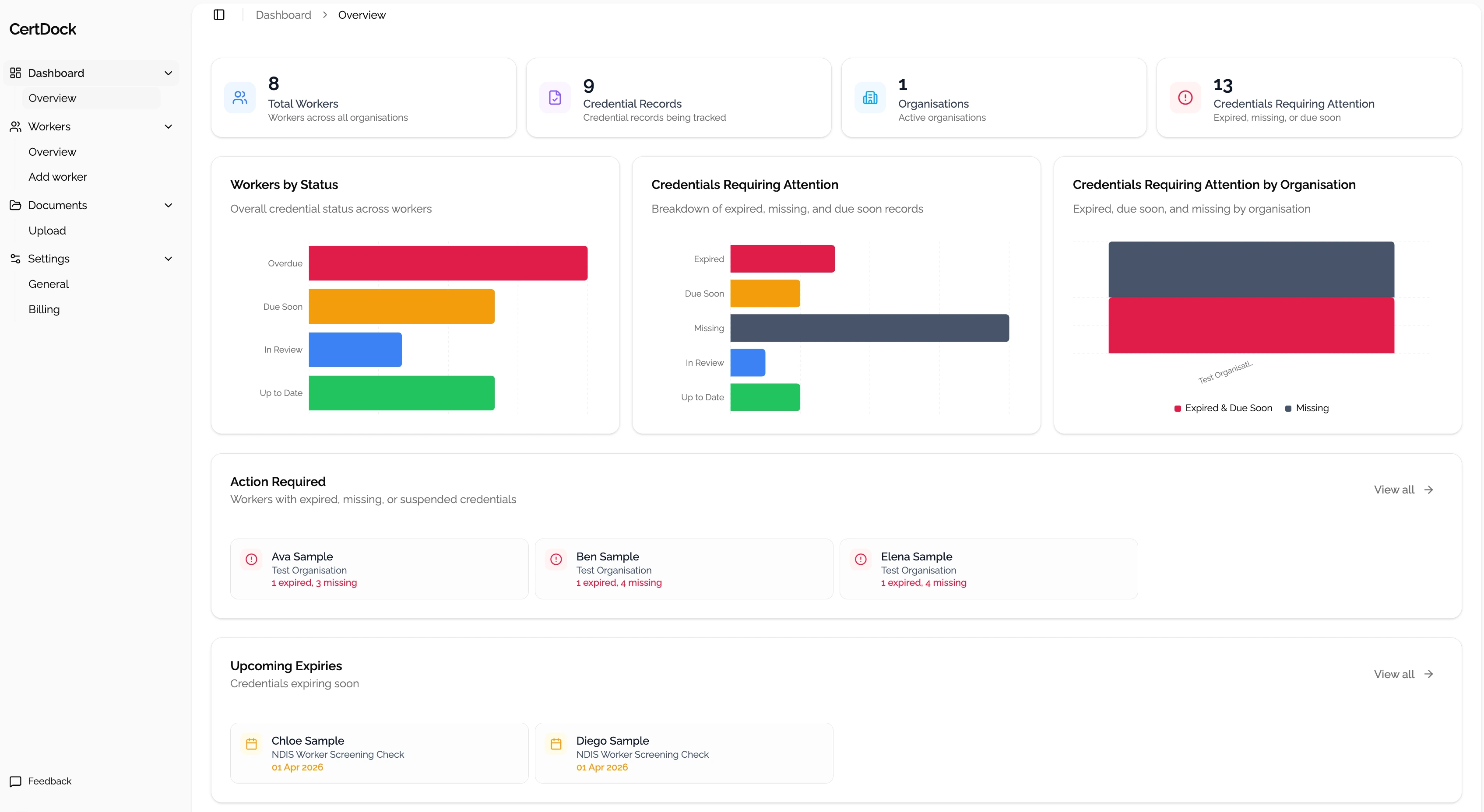 CertDock dashboard showing credentials and compliance overview